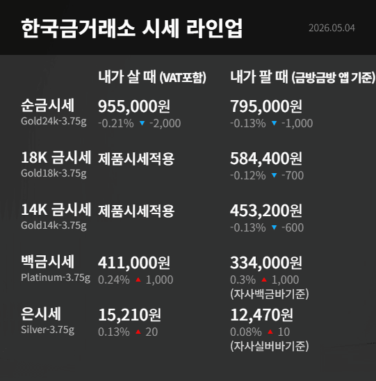 한국금거래소