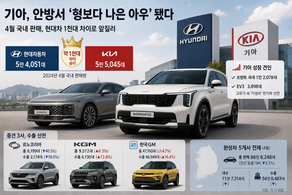 완성차 5사 2026년 4월 판매량 (사진=AI 생성)