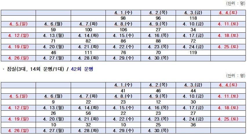 서울시 미래한강본부 제공