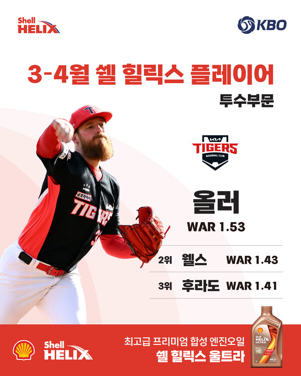 KBO리그 개막 첫 달을 뜨겁게 달군 최고의 선수로 박성한과 애덤 올러가 선정됐다(사진=KBO)