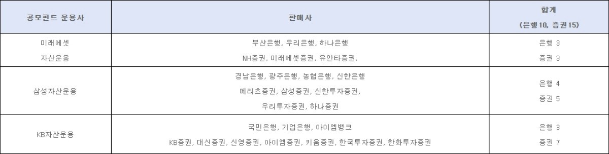 국민참여성장펀드 판매사. / 금융위원회 제공