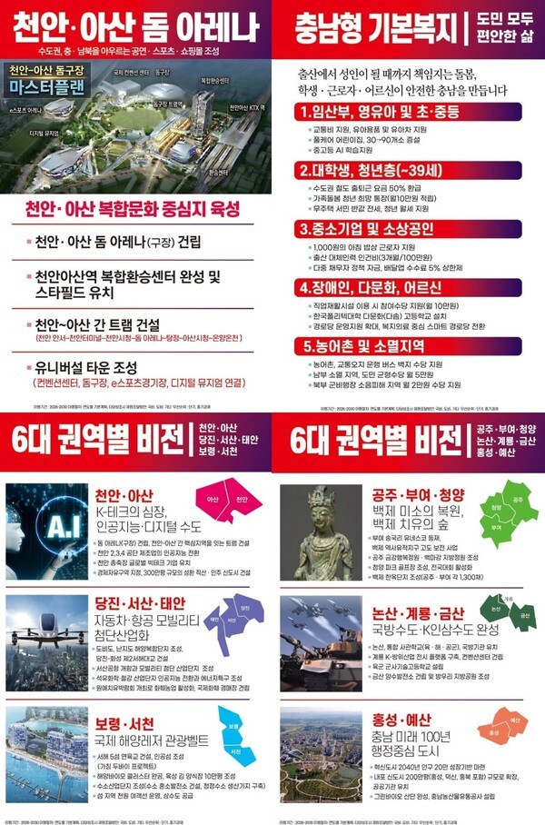 ▲민선 9기 충남 비전인 ‘7대 핵심 비전·15개 시군 공약’이미지. /사진-김태흠 후보 캠프(편집 류석만 기자)