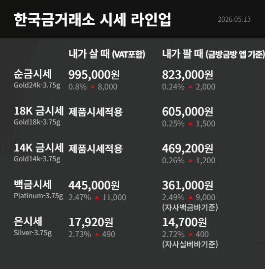 한국금거래소