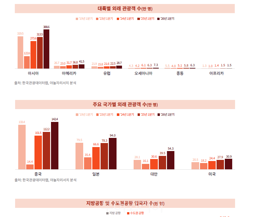 표-야놀자리서치