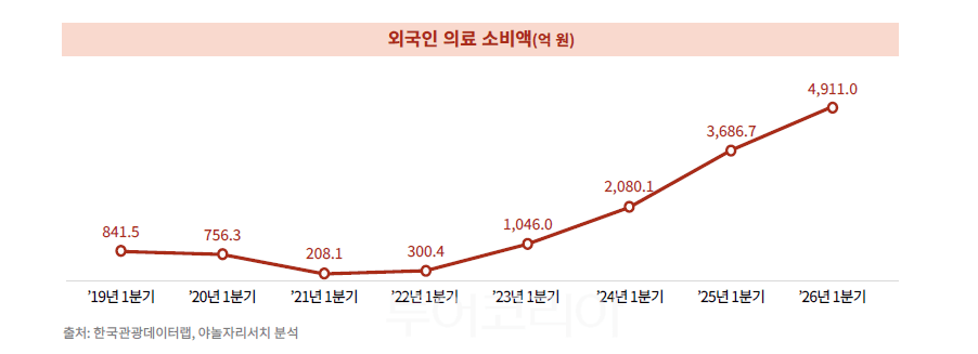 표-야놀자리서치
