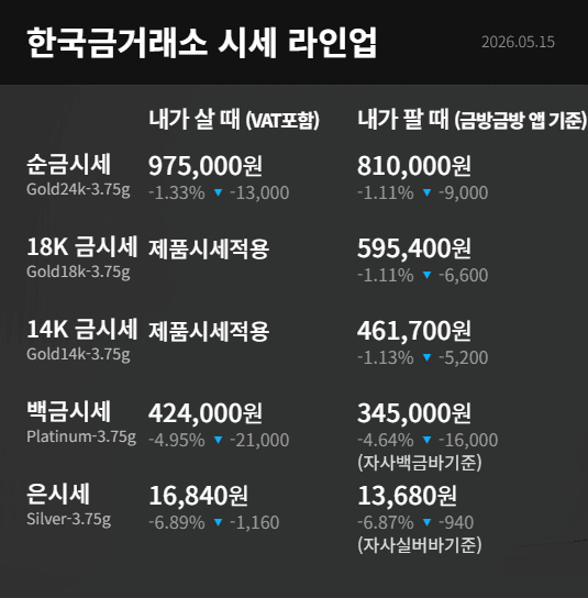 한국금거래소