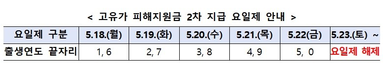 자료제공=행전안전부