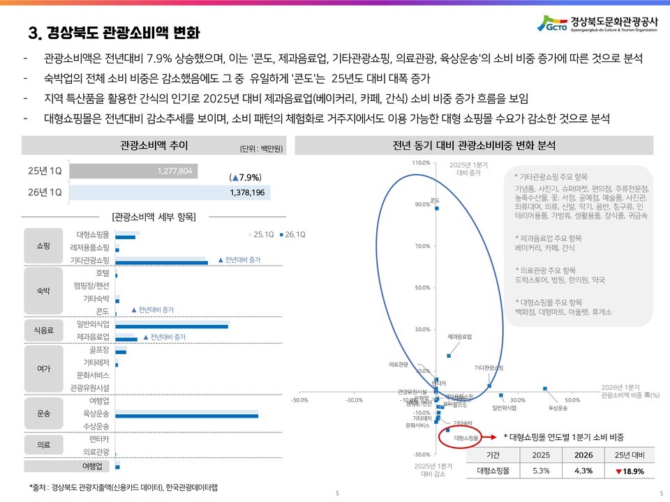 출처 한국관광공사 한국관광데이터랩 