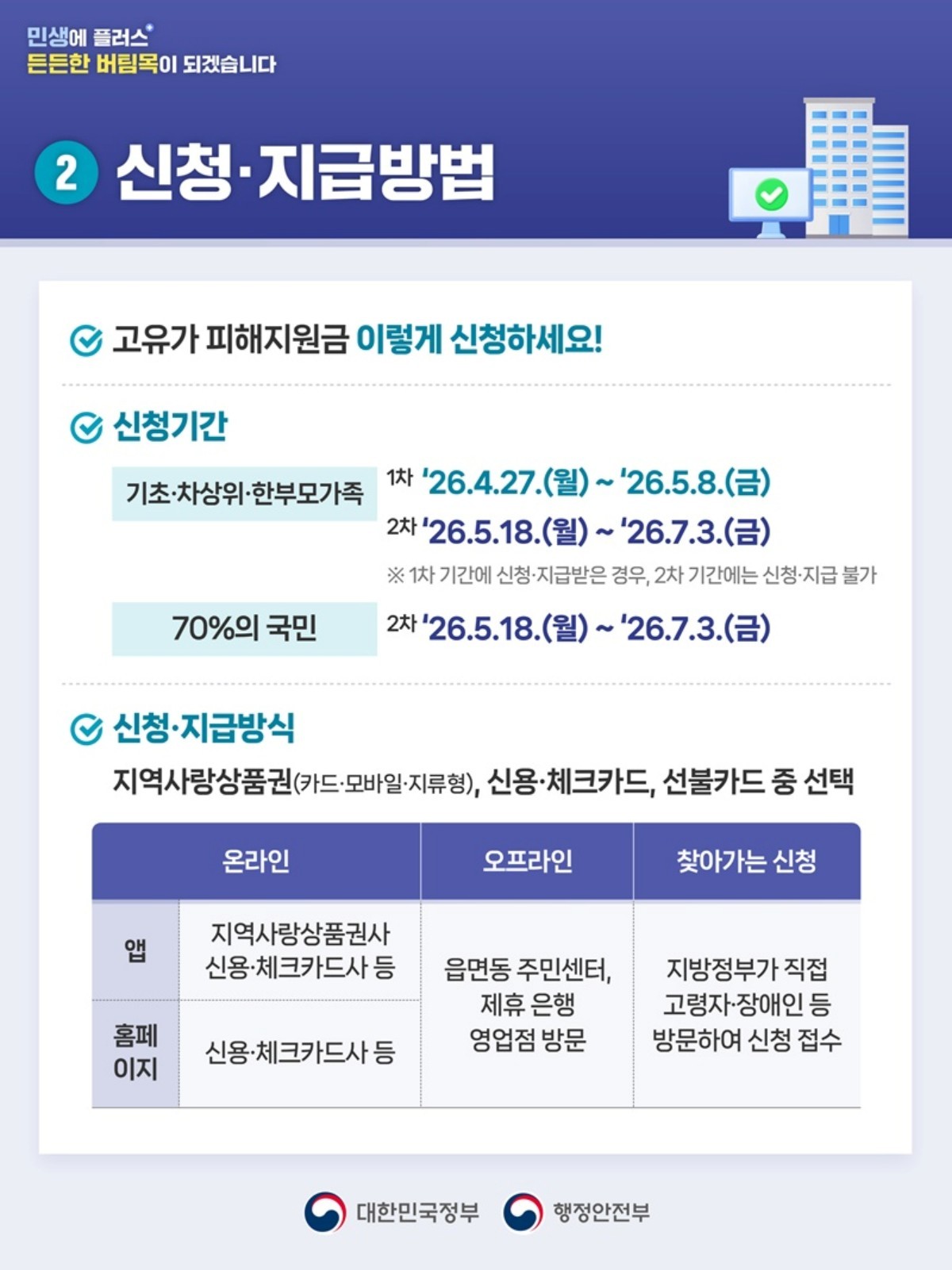 행정안전부 제공.