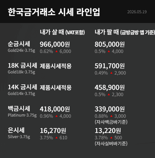 한국금거래소