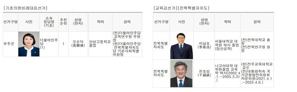 사진 / 기초의원 비례대표 후보자 및 전북특별자치도 교육김 후보자 현황
