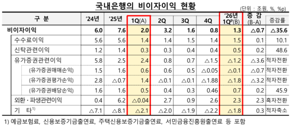 (자료=금융감독원 제공)
