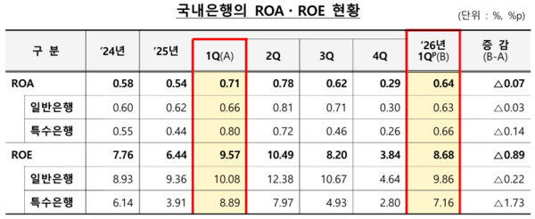 (자료=금융감독원 제공)