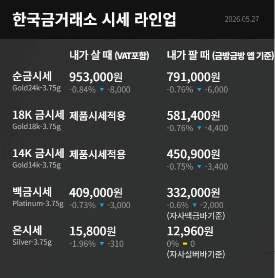 한국금거래소