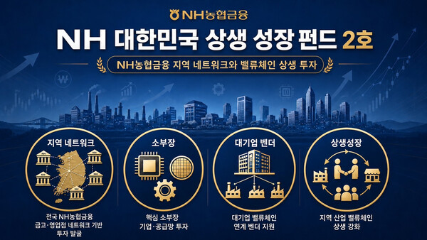 (사진=NH농협금융지주 제공)