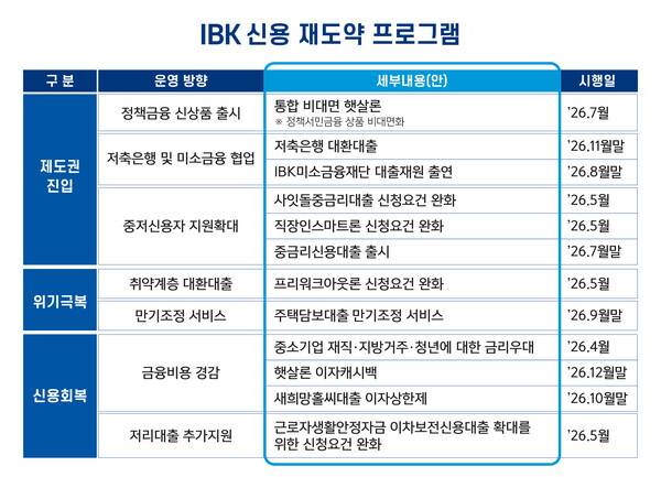 (사진=IBK기업은행 제공)