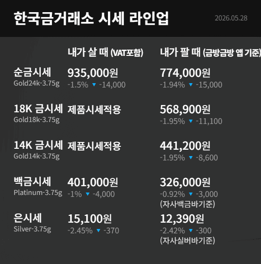 한국금거래소