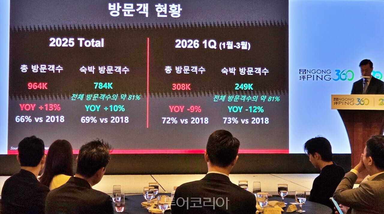 홍콩 방문 한국여행객 증가율에 대해 설명하고 있는 김윤호 홍콩관광청 한국지사장 / 사진-투어코리아