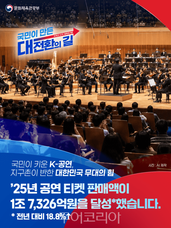 사진-문체부