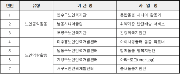 2026년 인천형 어르신 새 일자리 선정사업