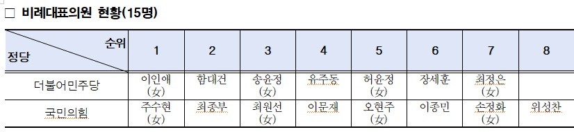 서울시의회 제공