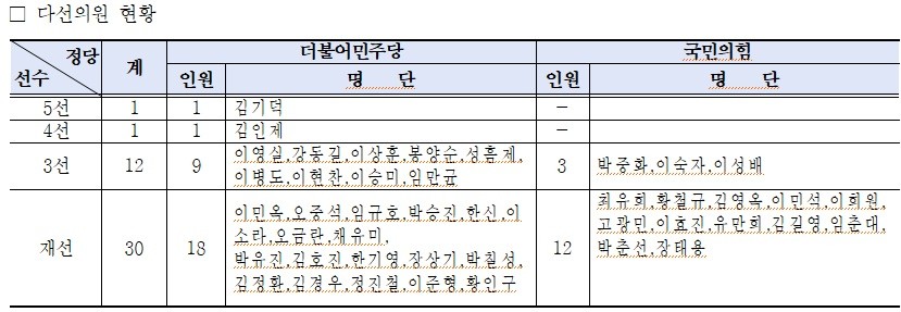서울시의회 제공