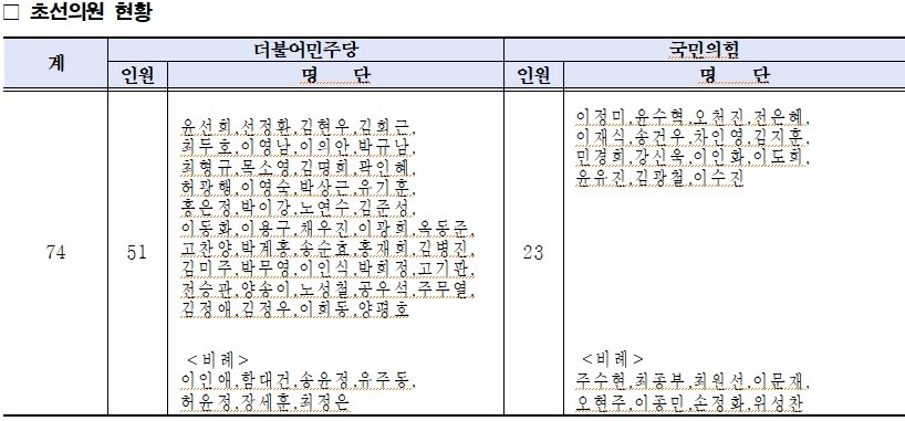 서울시의회 제공
