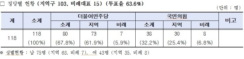 서울시의회 제공
