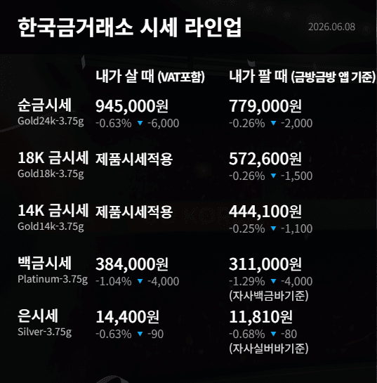 한국금거래소