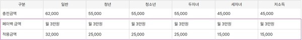 출처=서울시