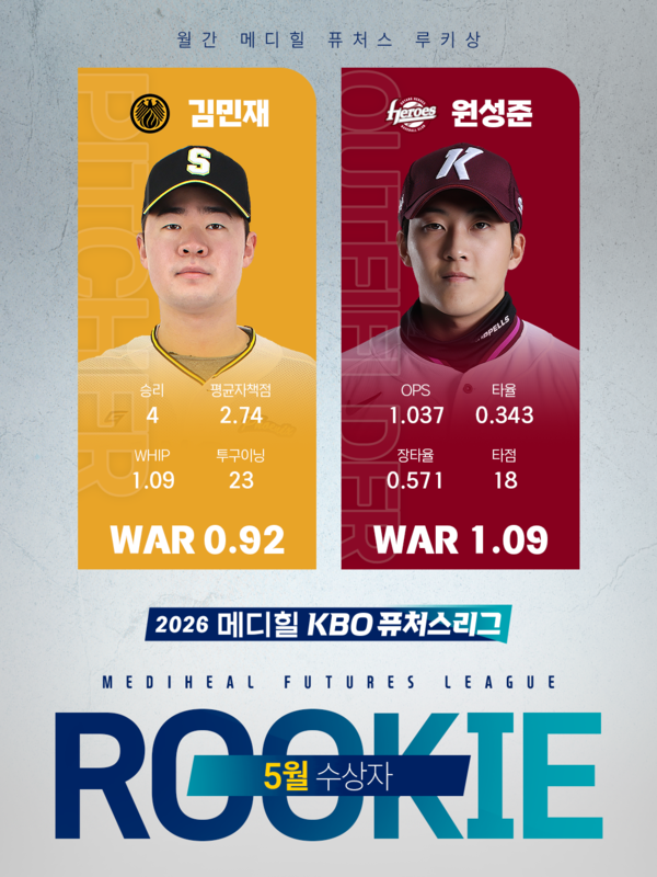 김민재와 원성준(사진=KBO)