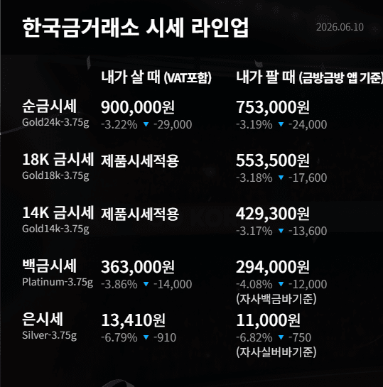 한국금거래소