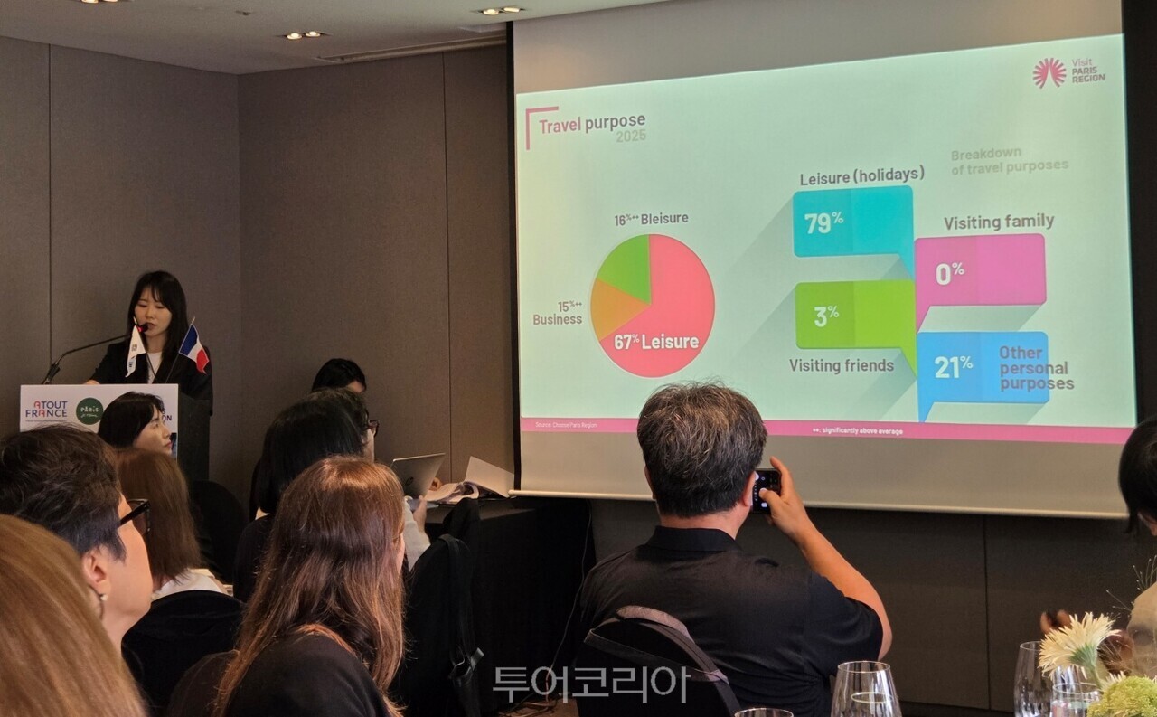한국여행객의 파리 방문 목적별 통계 