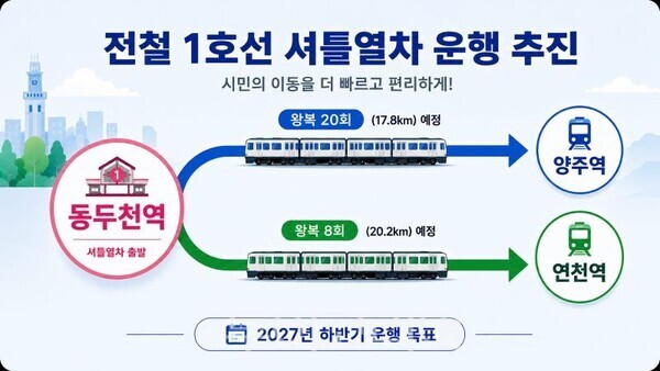 전철 1호선 셔틀열차 추진/투어코리아뉴스 정명달 기자