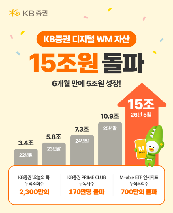 (사진=KB증권 제공)