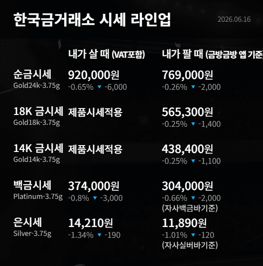 한국금거래소