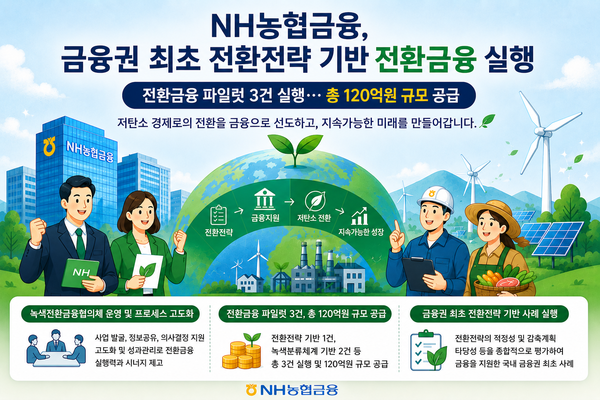 (사진=NH농협금융지주 제공)