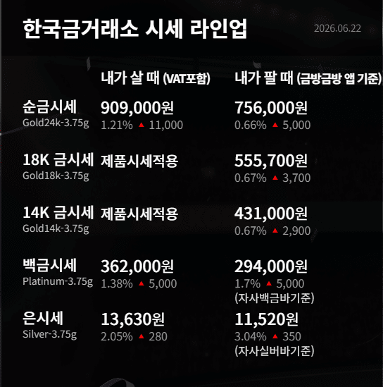 한국금거래소