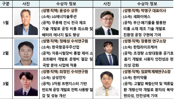 사진 / 2026년 상반기 대한민국 엔지니어상 수상자