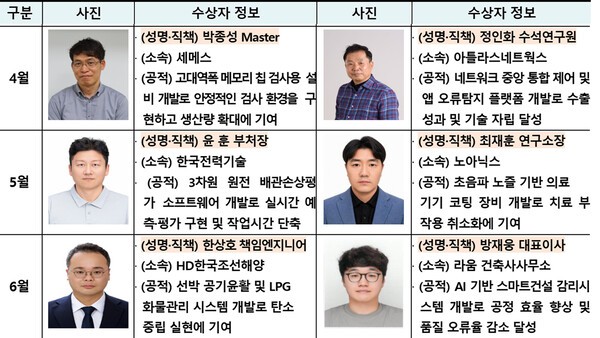 사진 / 2026년 상반기 대한민국 엔지니어상 수상자
