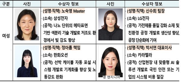 사진 / 2026년 상반기 대한민국 엔지니어상 수상자