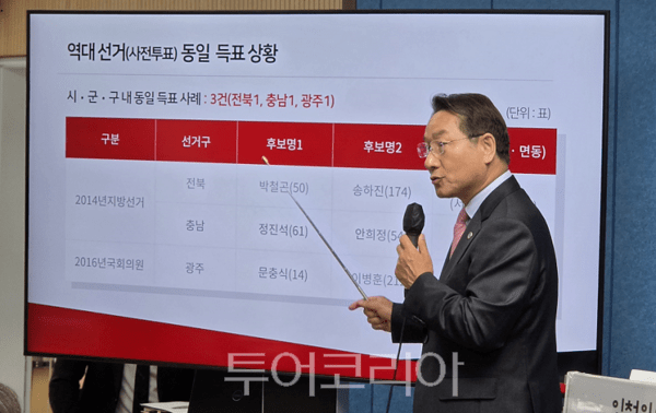 유정복 인천시장이 24일 오후 인천시청 브리핑룸에서 기자회견을 열고 역대선거(사전투표) 동일 득표 상황에 대해 설명하고 있다. 2026.06.24. / 투어코리아뉴스 이창호 기자