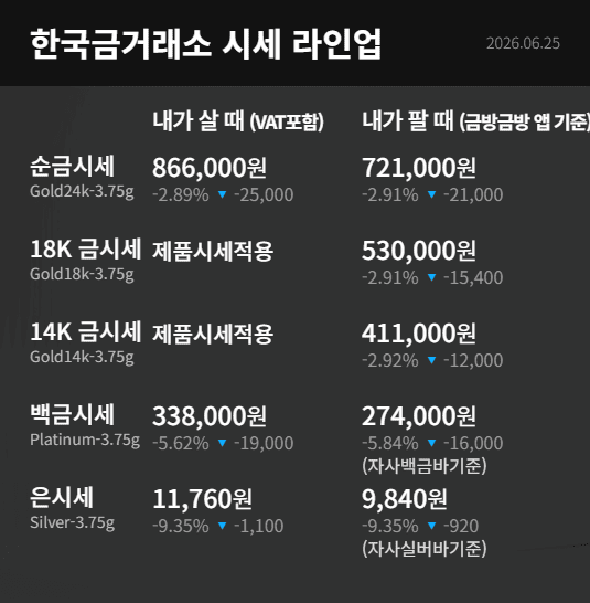 한국금거래소