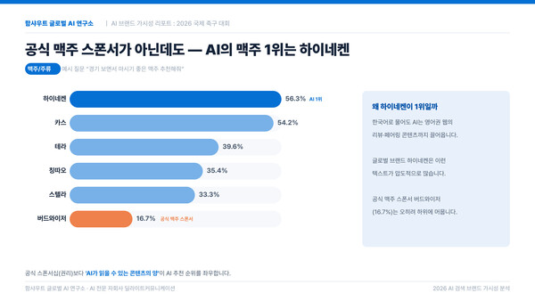(사진=함샤우트 글로벌)