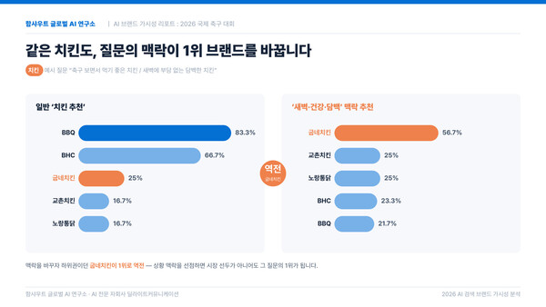 (사진=함샤우트 글로벌)