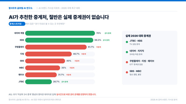 (사진=함샤우트 글로벌)