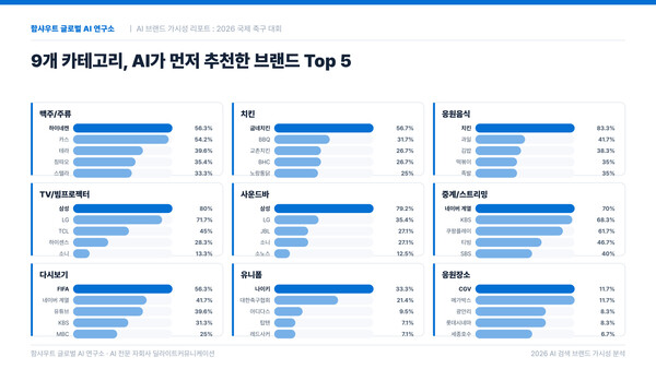 (사진=함샤우트 글로벌)
