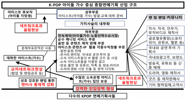 엔터테인먼트 산업에서 아티스트와 기획사 간 계약 구조와 산업 생태계 (자료=법무법인 정박 제공)