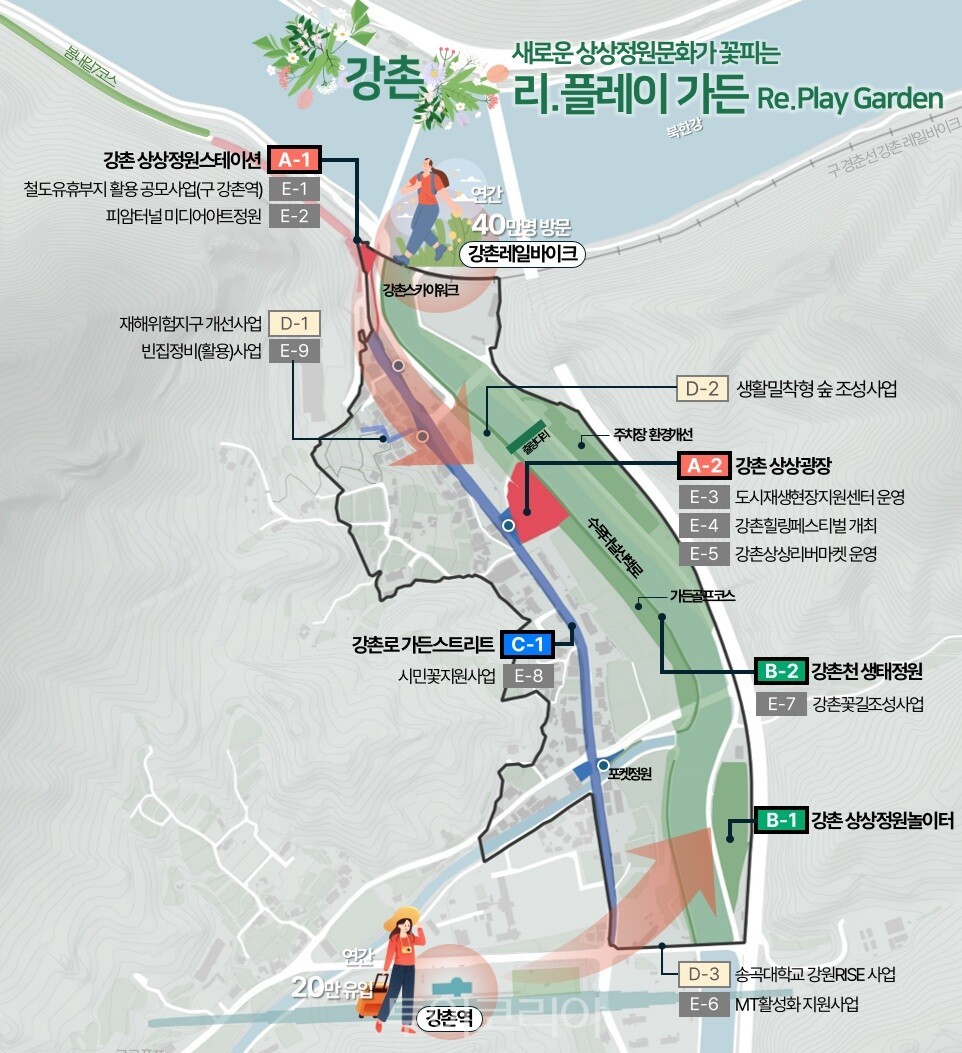 강촌 도시재생사업 구상도/사진-춘천시