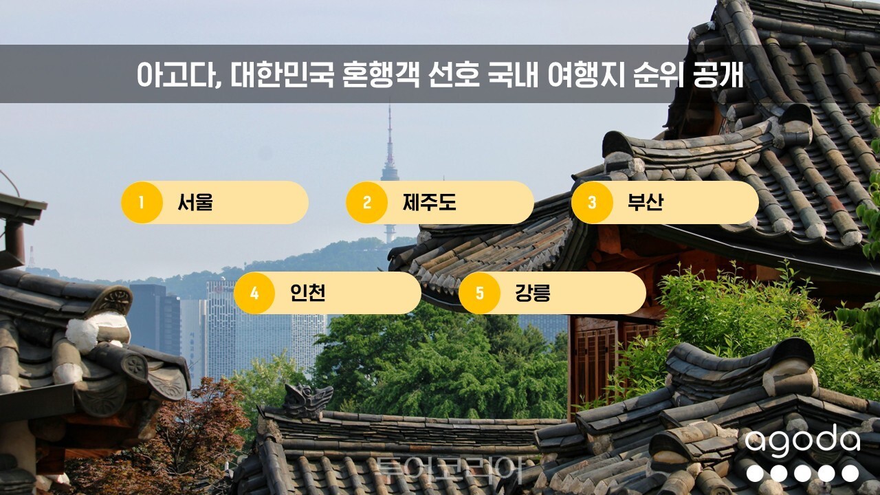  혼행객 선호 국내 여행지 순위  /사진-아고다